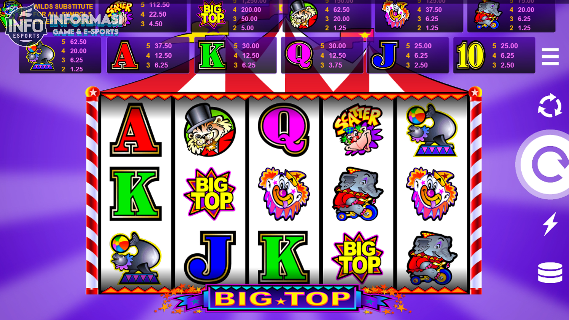 Mengapa Semua Orang Tertarik dengan Slot Big Top?